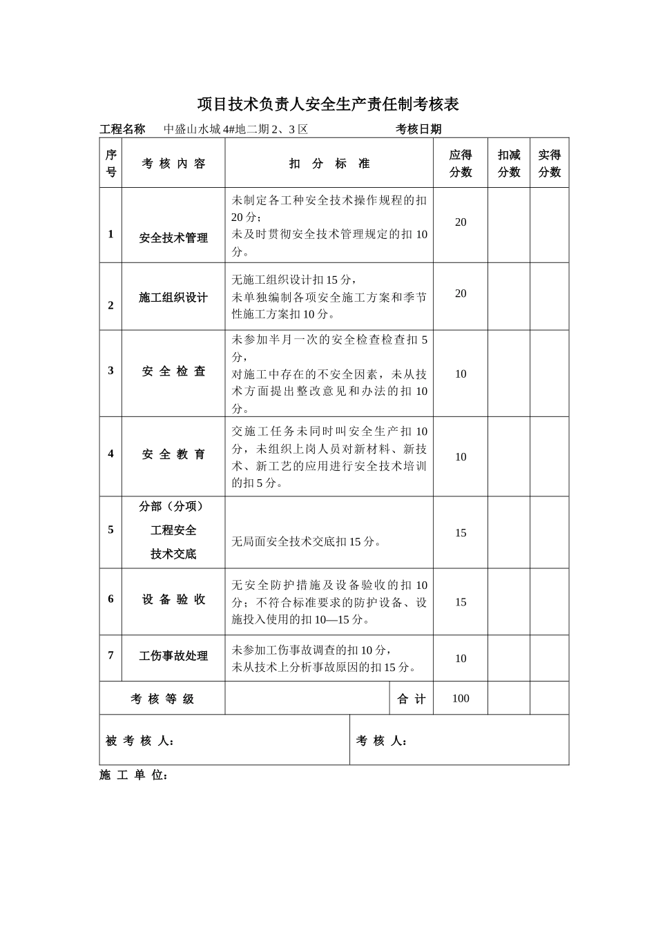 项目经理安全生产责任制考核表_第2页