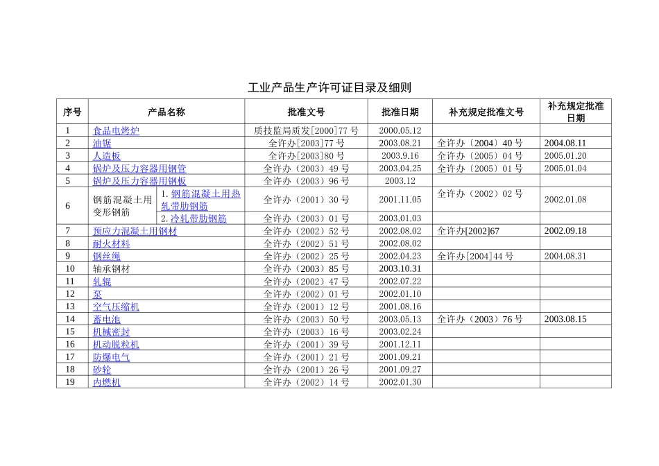 工业产品生产许可证目录及细则-－表格( 7)_第1页