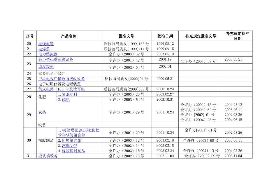 工业产品生产许可证目录及细则-－表格( 7)_第2页