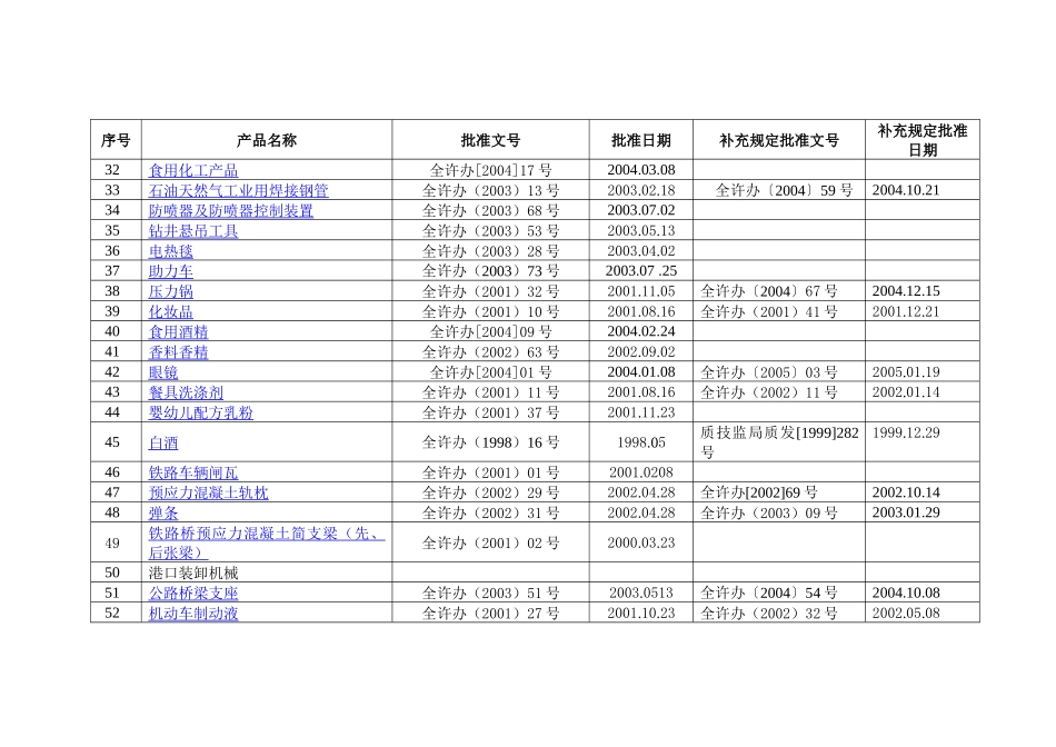 工业产品生产许可证目录及细则-－表格( 7)_第3页