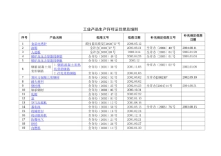 工业产品生产许可证目录及细则-－表格( 7)