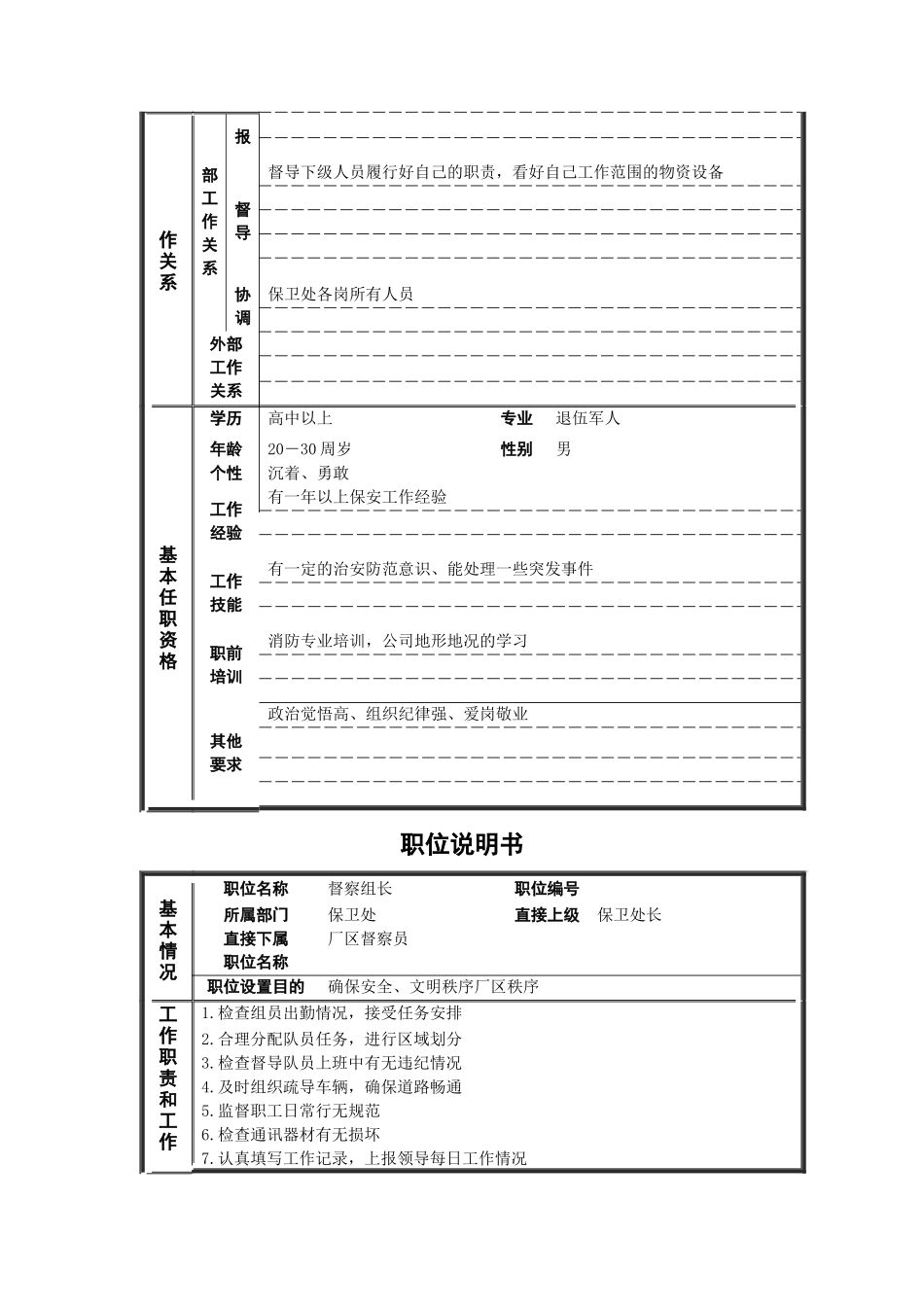 保卫处巡逻组长职位说明书_第2页