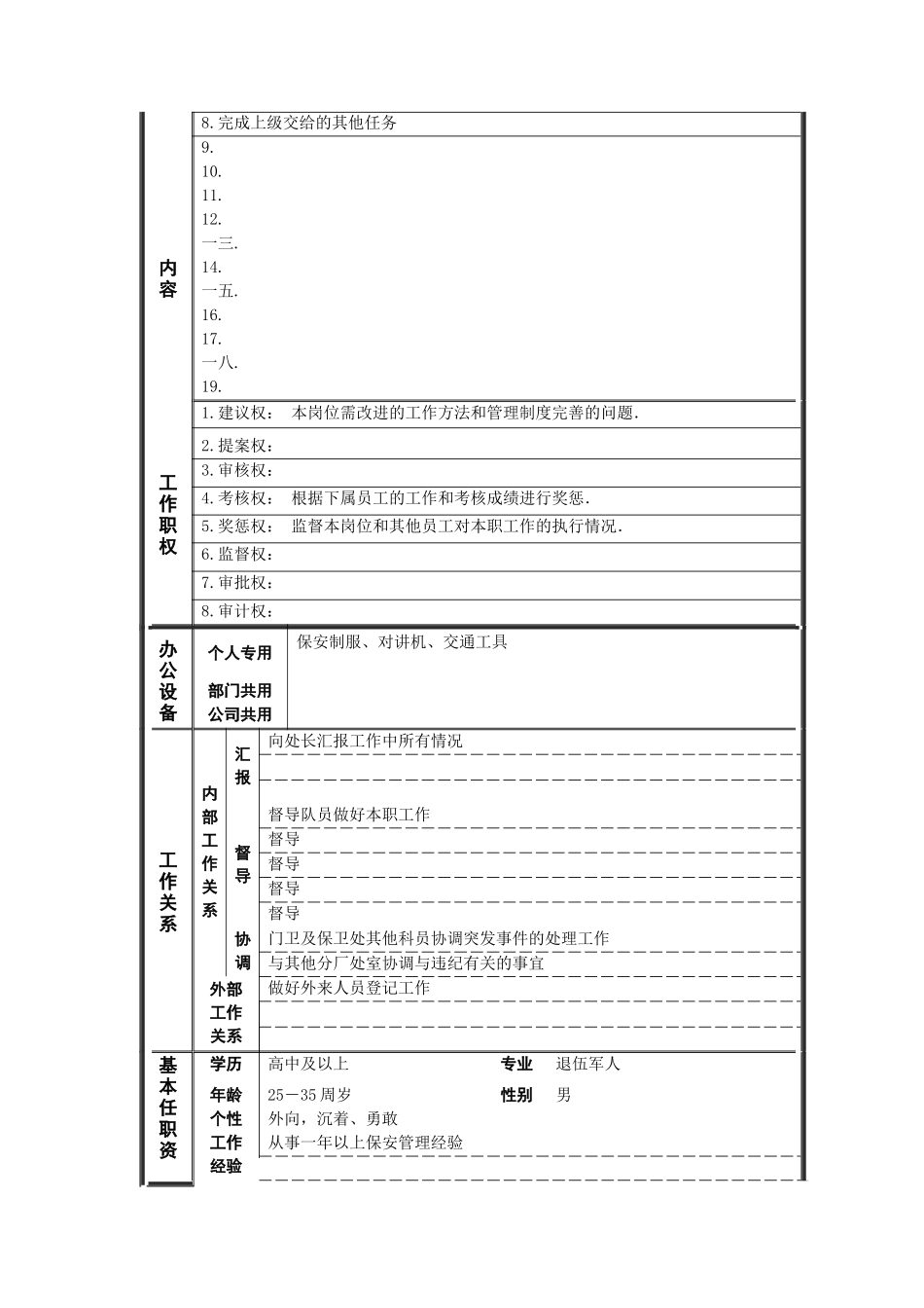 保卫处巡逻组长职位说明书_第3页