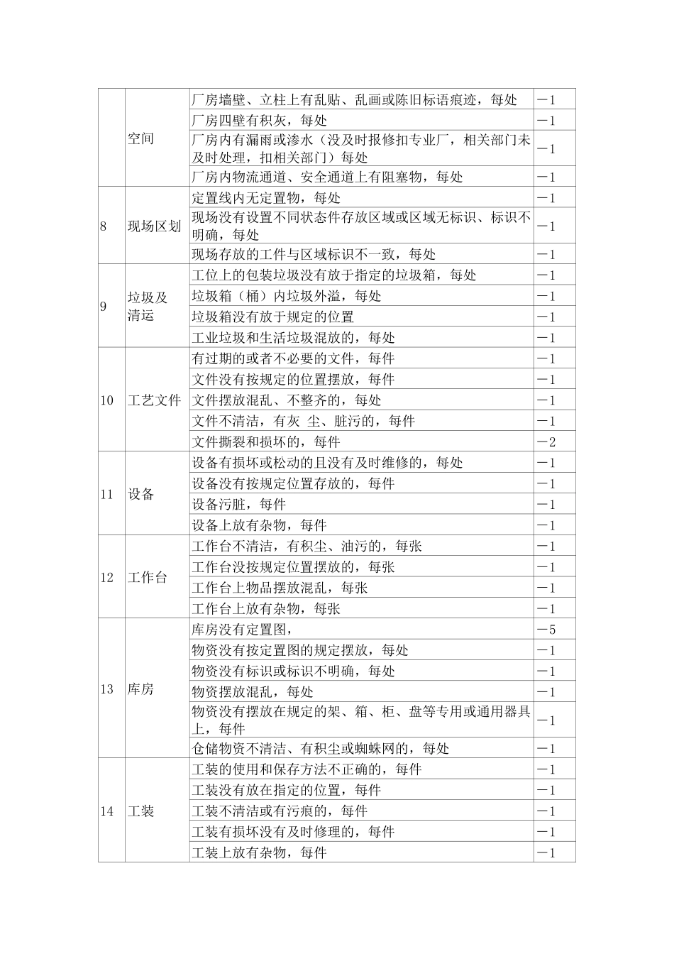 生产现场检查表_第2页