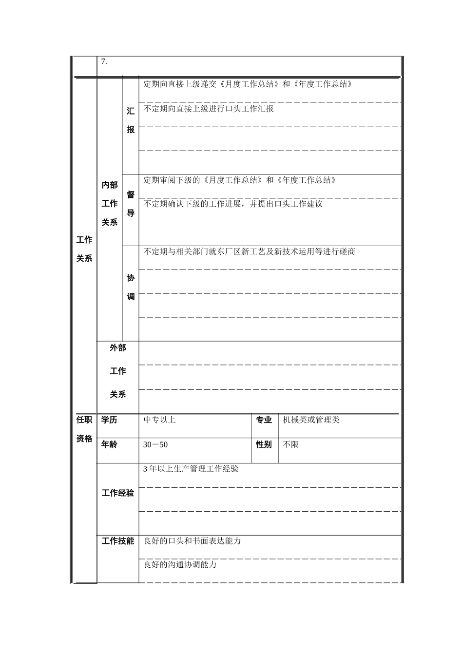 生产调度部副经理职务说明书_第2页