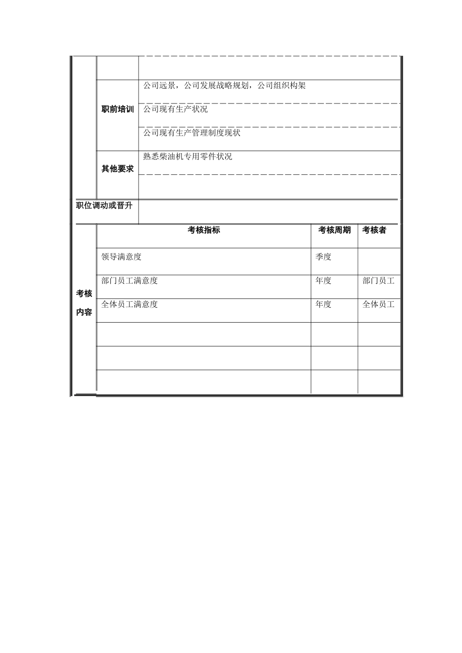 生产调度部副经理职务说明书_第3页