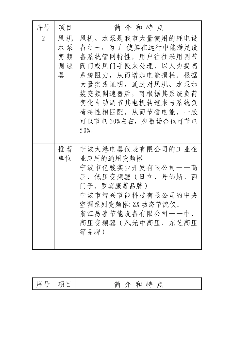 宁波市节能与清洁生产项目(产品)导向目录_第2页