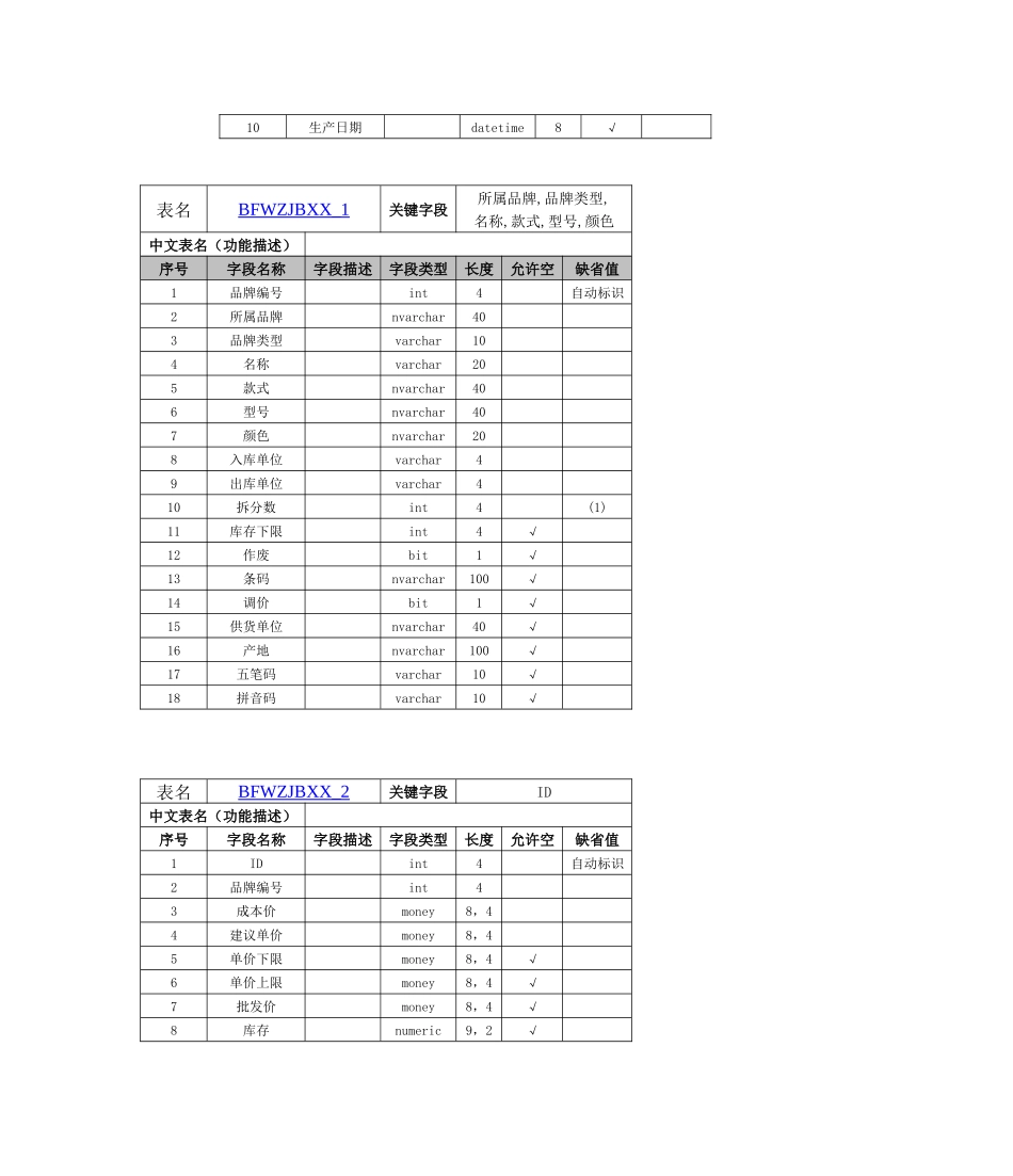 仓库管理数据库设计_第2页