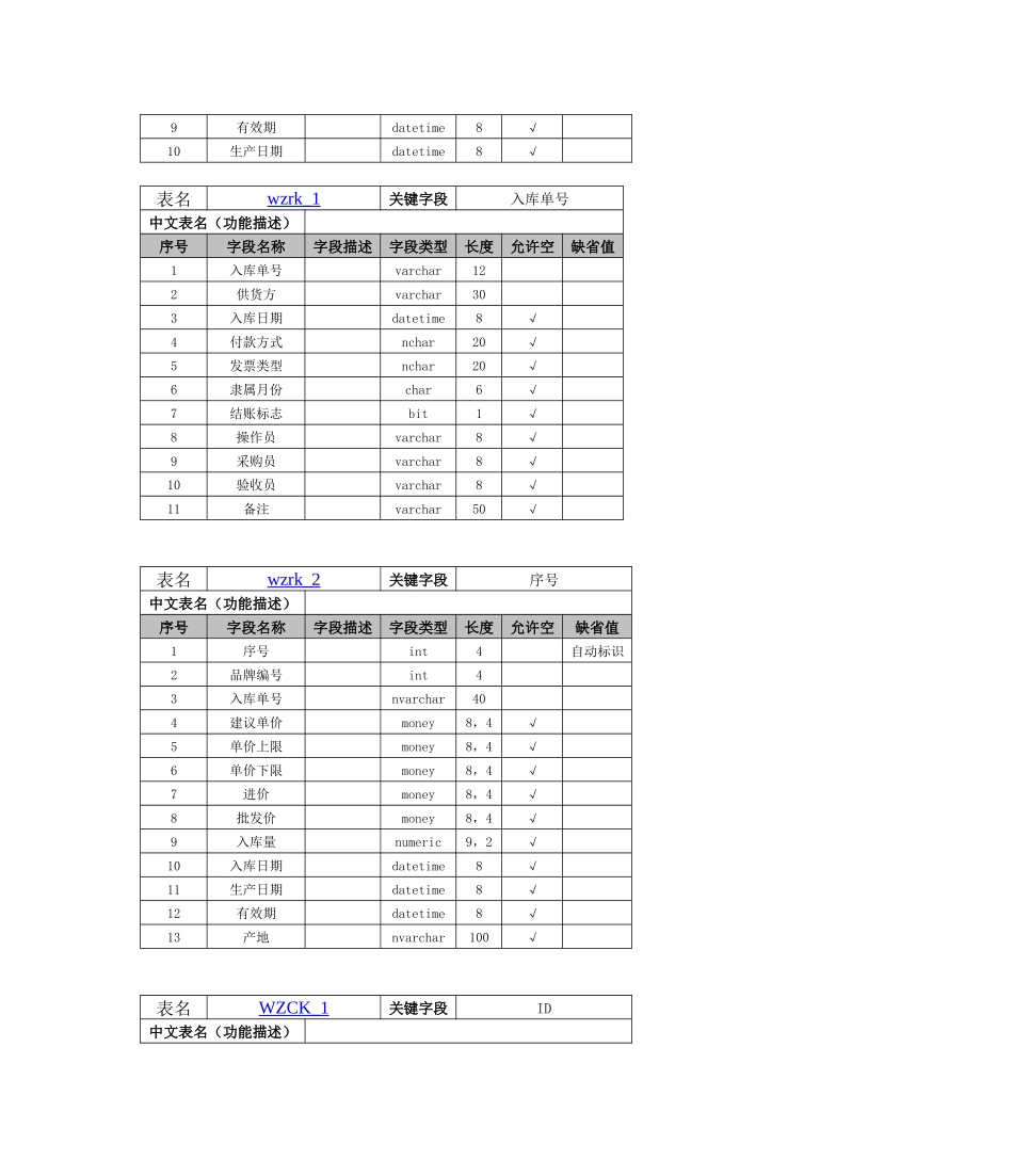 仓库管理数据库设计_第3页