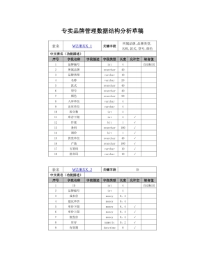 仓库管理数据库设计