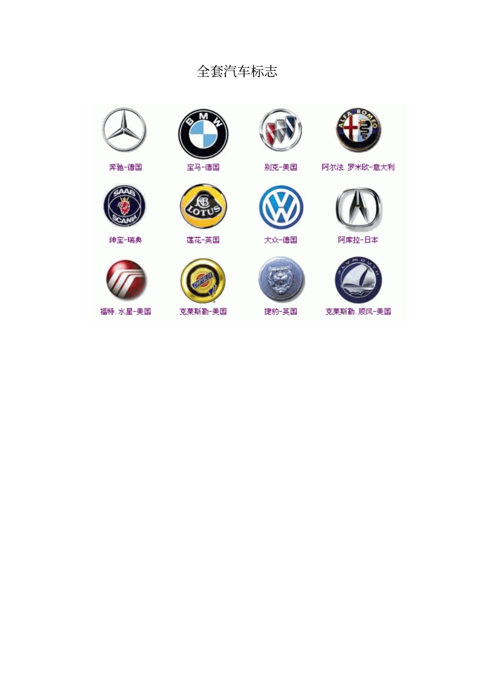 世界所有汽车标志及其产生的意义_第1页