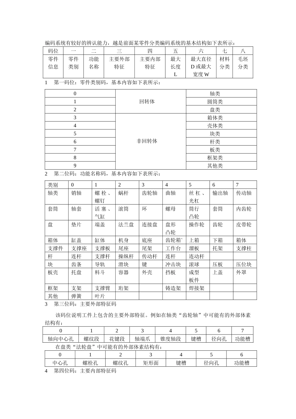 计算机辅助工艺设计实验指导书_第2页