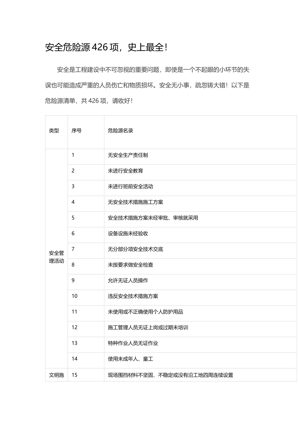 安全危险源426项,史上最全_第1页