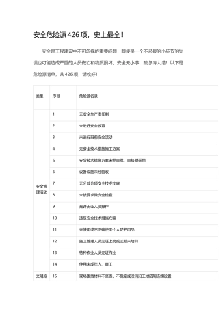 安全危险源426项,史上最全