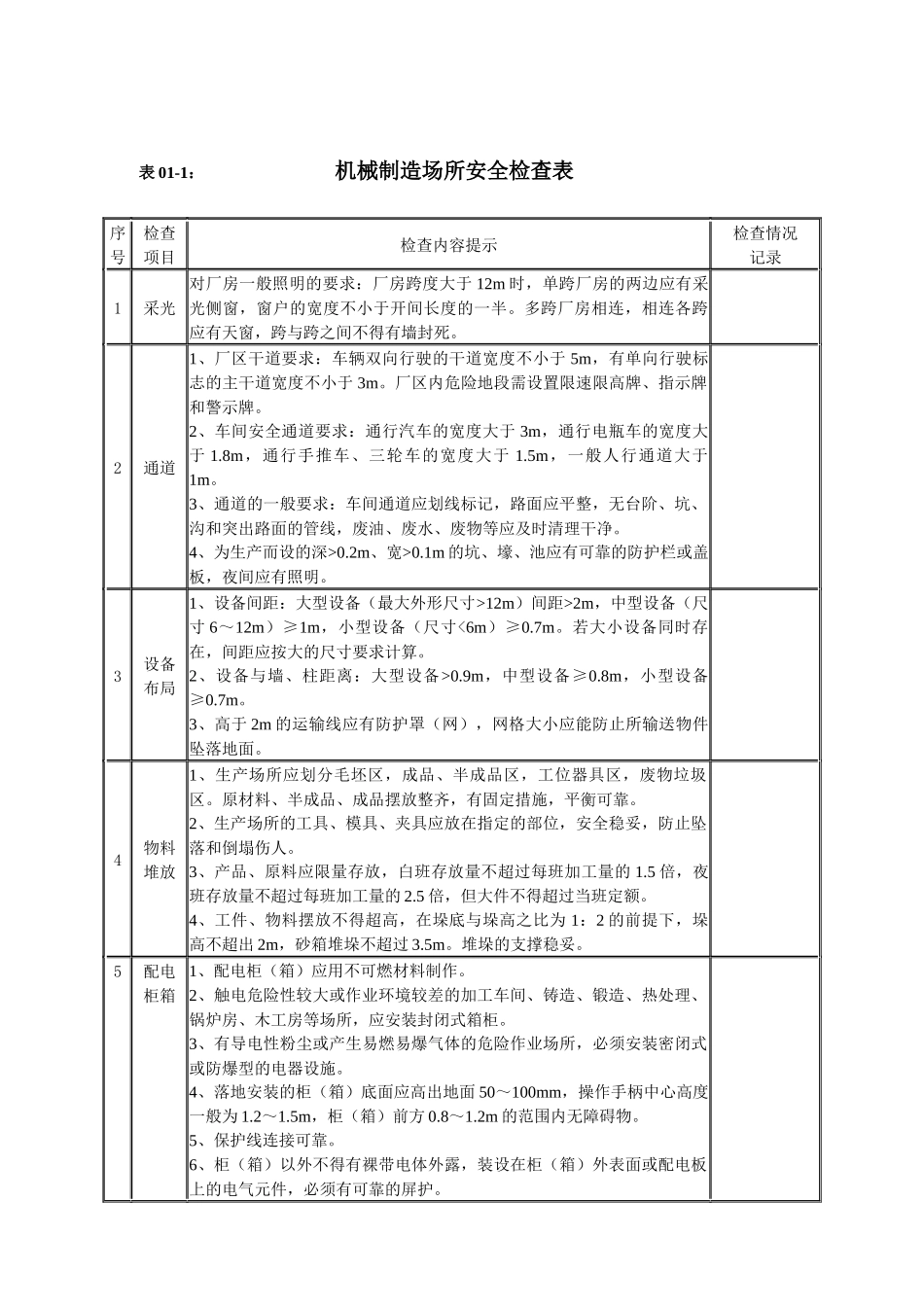 第一部分机械行业生产作业现场安全检查表_第2页