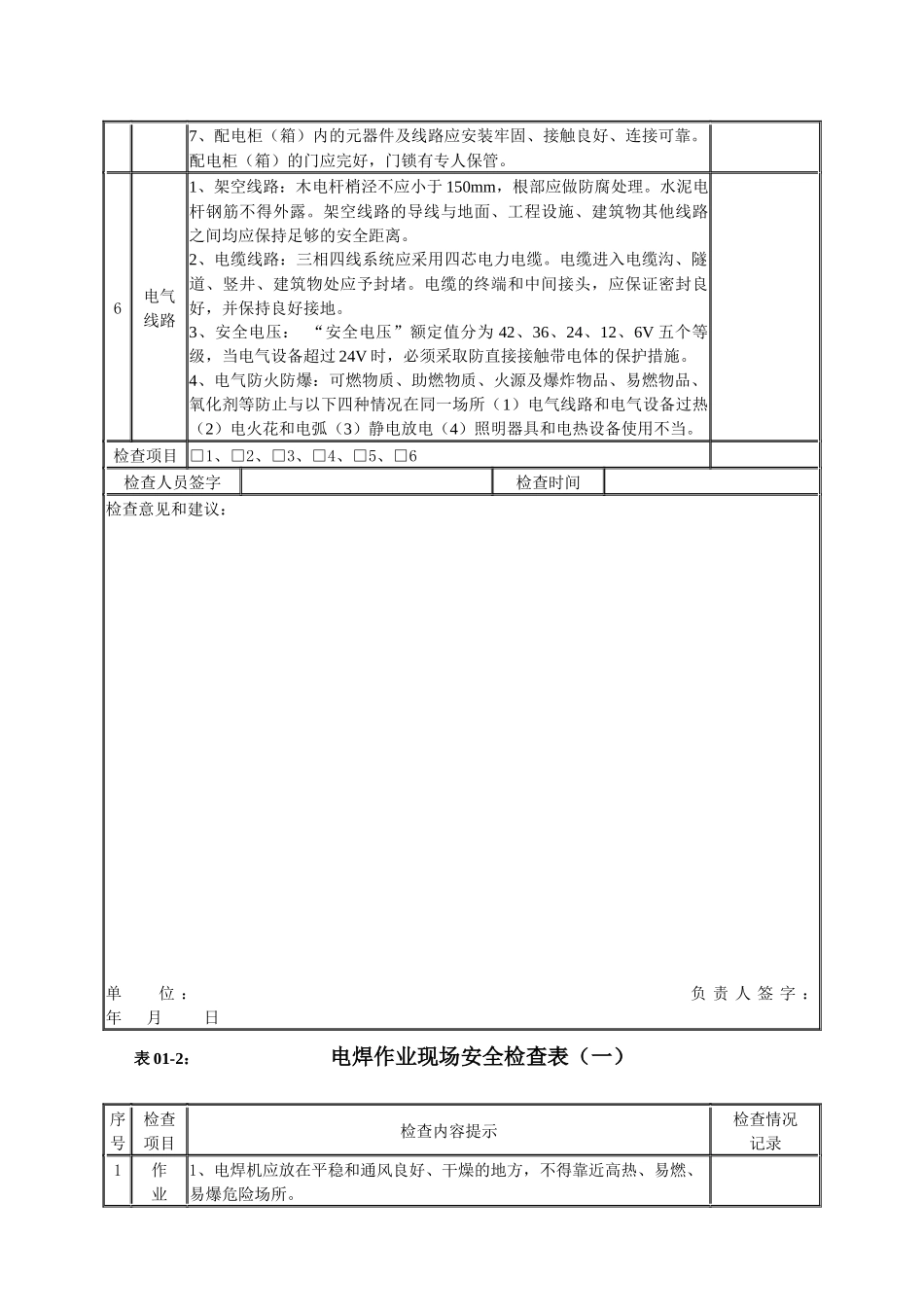 第一部分机械行业生产作业现场安全检查表_第3页
