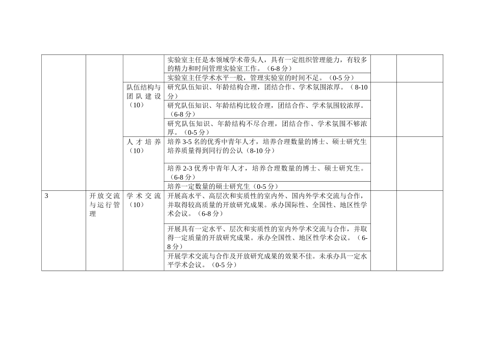 重点实验室评估体系表_第2页