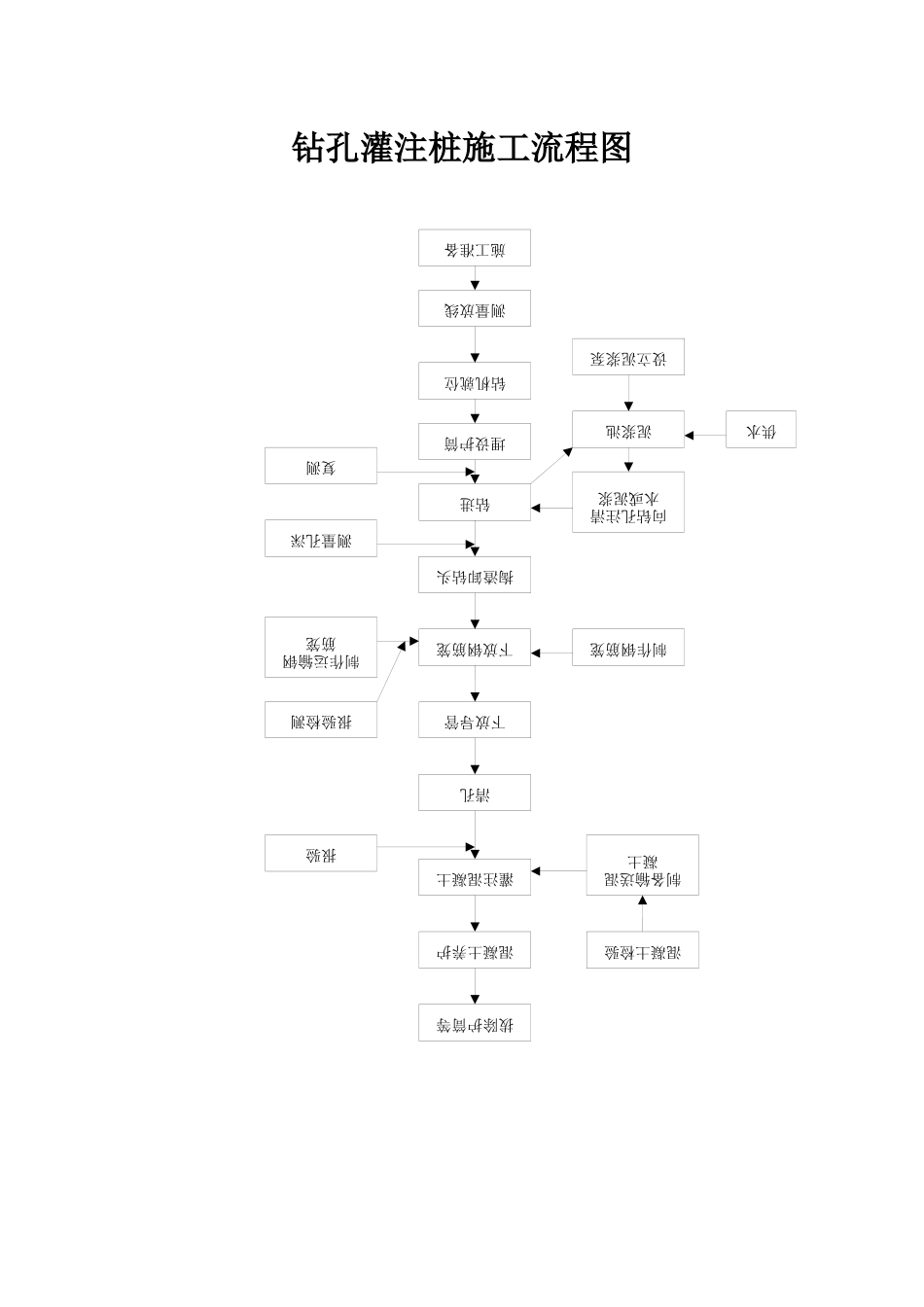 南渡河钻孔灌注桩施工技术方案_第1页