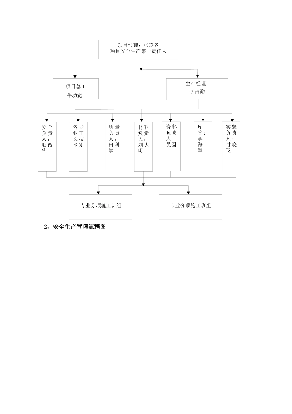 安全管理体系及保证措施_第2页