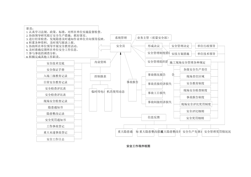 安全管理体系及保证措施_第3页