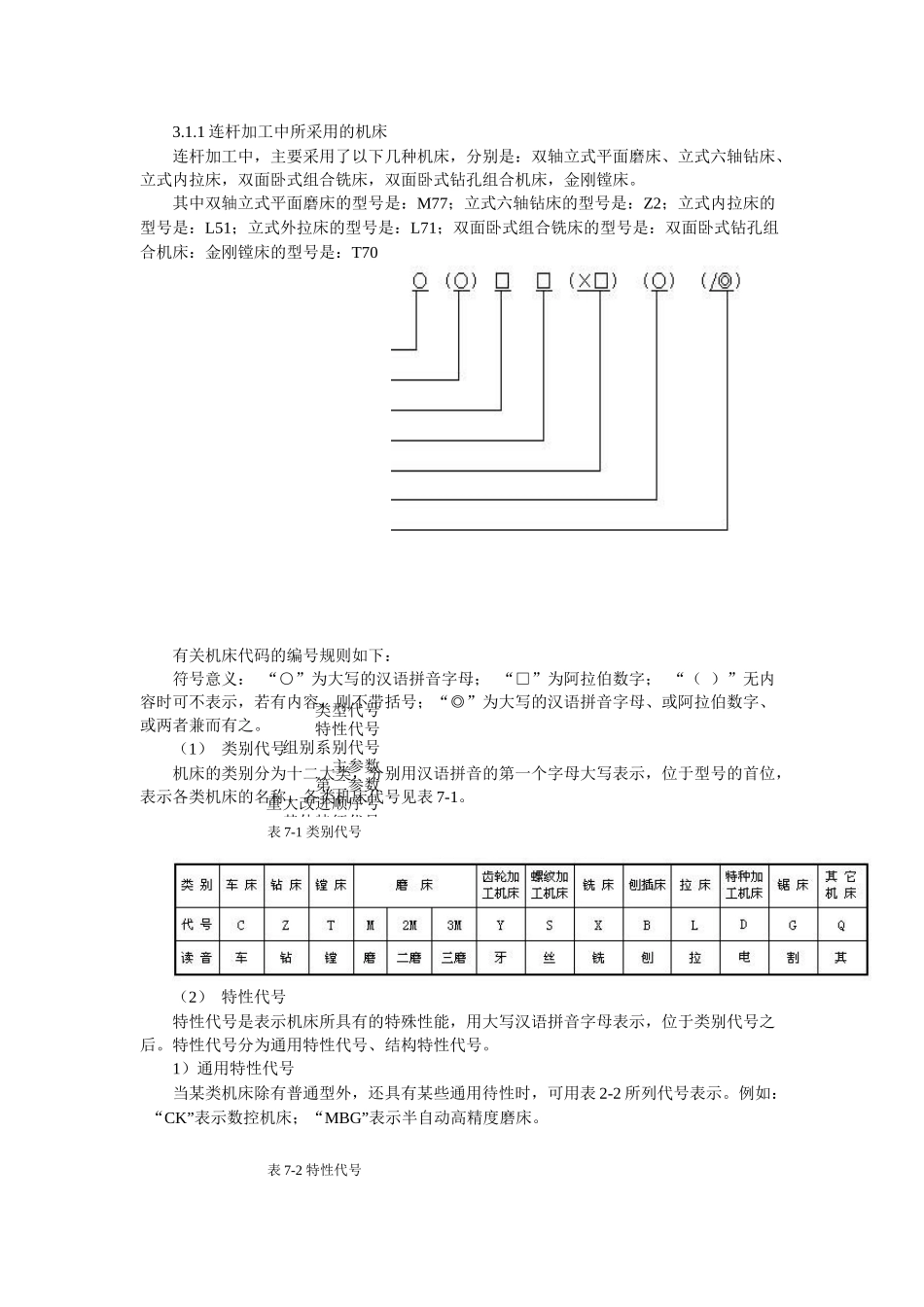 连杆加工工艺_第2页