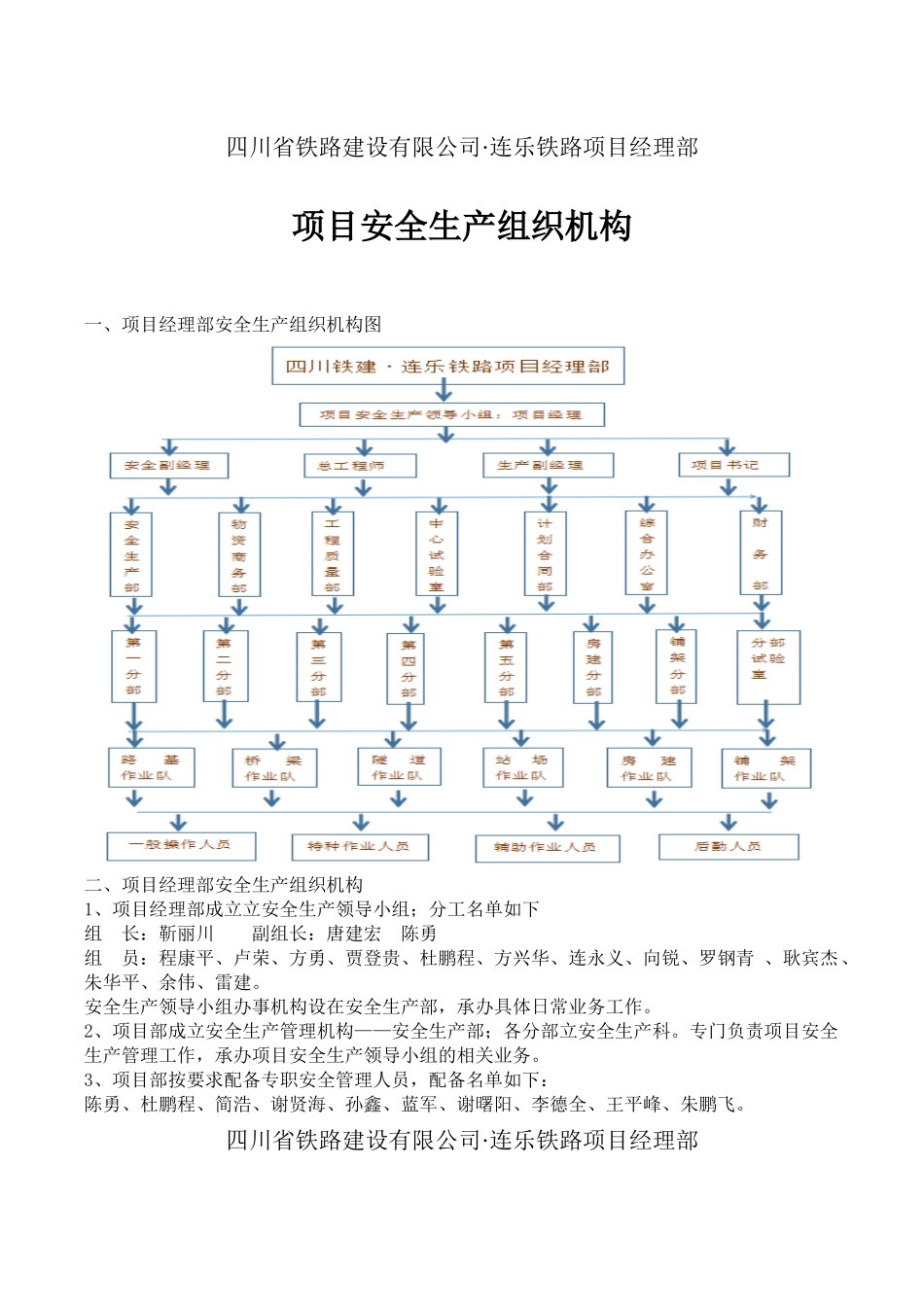 连乐项目安全生产组织机构与职责_第1页