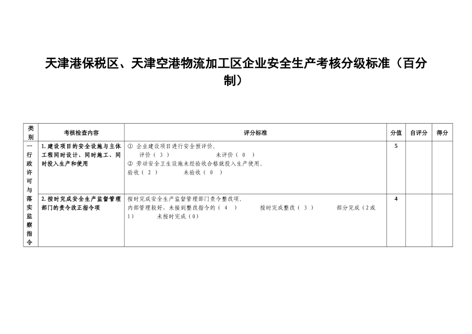 天津港保税区、天津空港物流加工区企业安全生产考核分级标准（百_第1页