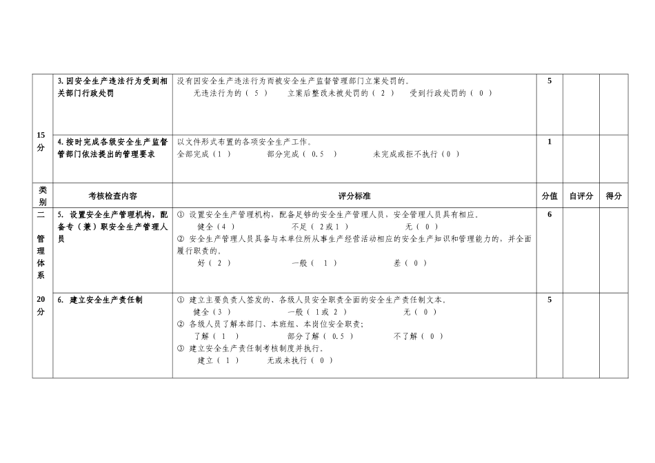 天津港保税区、天津空港物流加工区企业安全生产考核分级标准（百_第2页