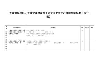 天津港保税区、天津空港物流加工区企业安全生产考核分级标准（百