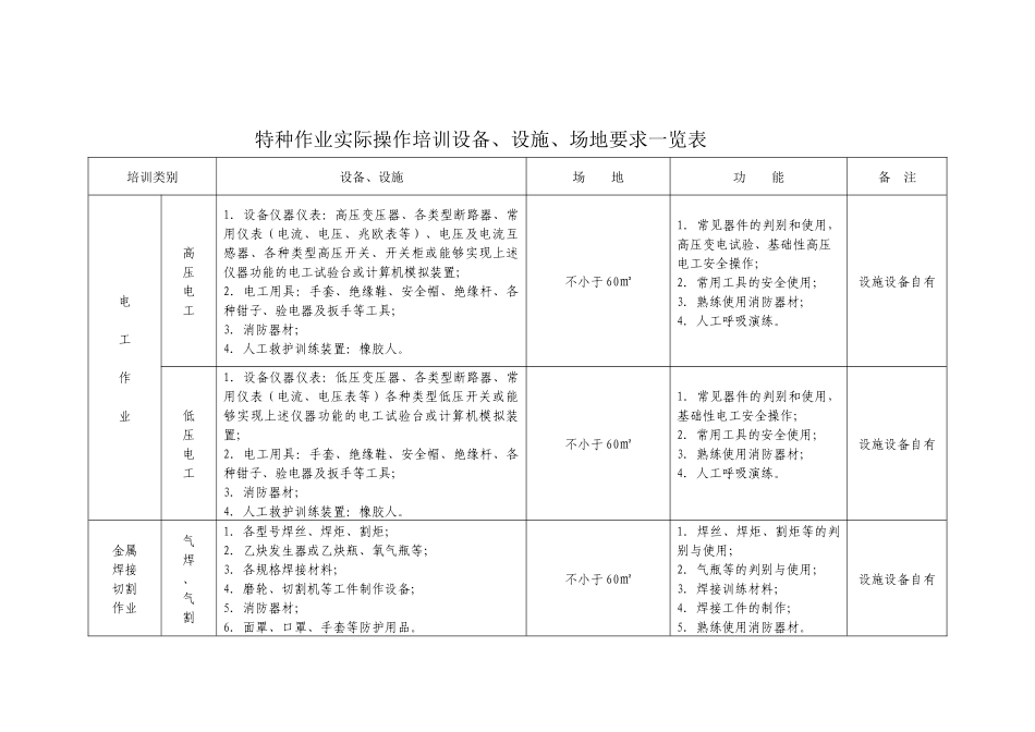 特种作业实际操作培训设备_第1页