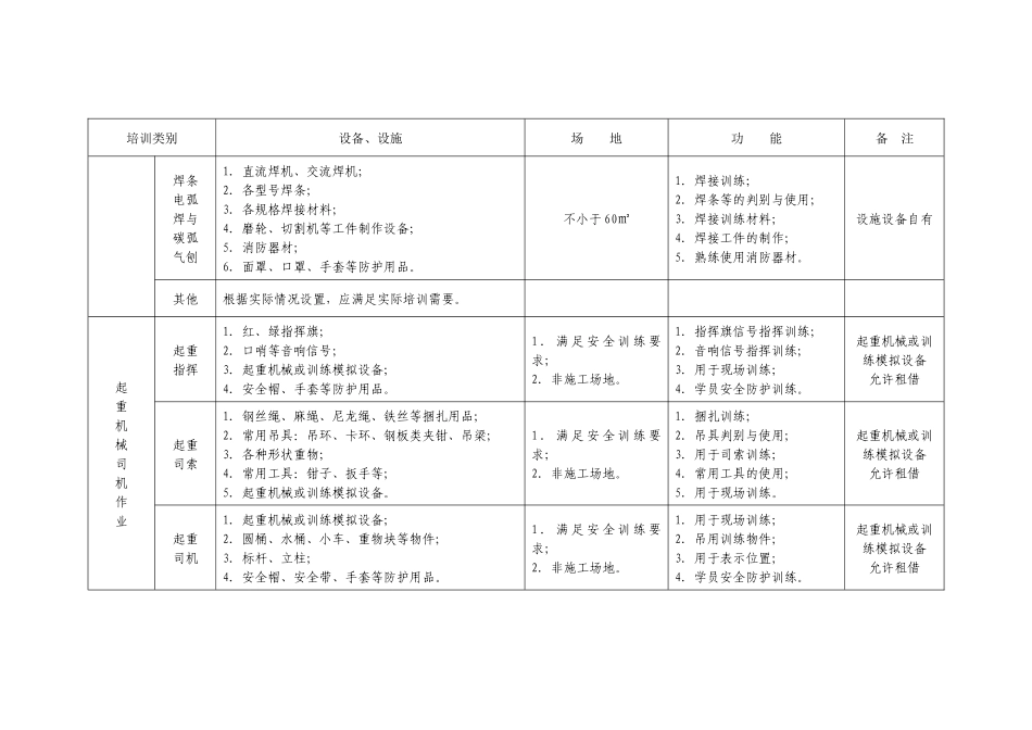特种作业实际操作培训设备_第2页