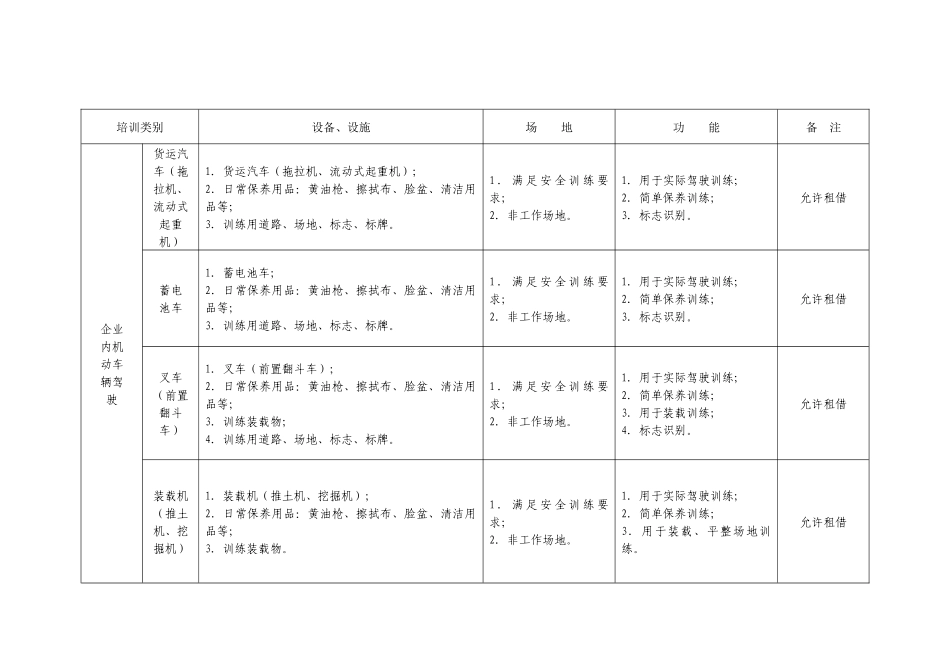特种作业实际操作培训设备_第3页