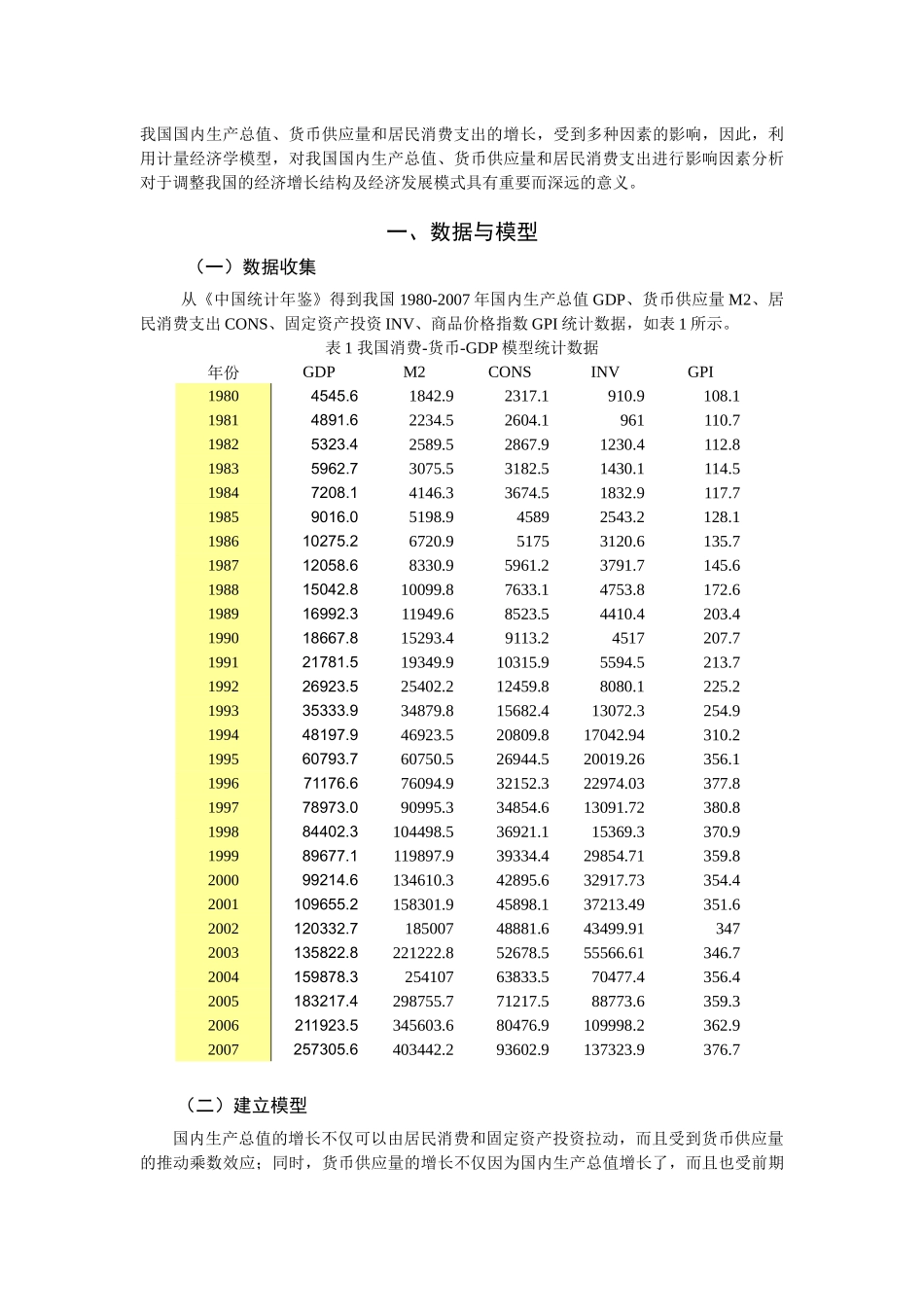 我国居民消费支出、货币供应量与国内生产总值计量分析_第2页