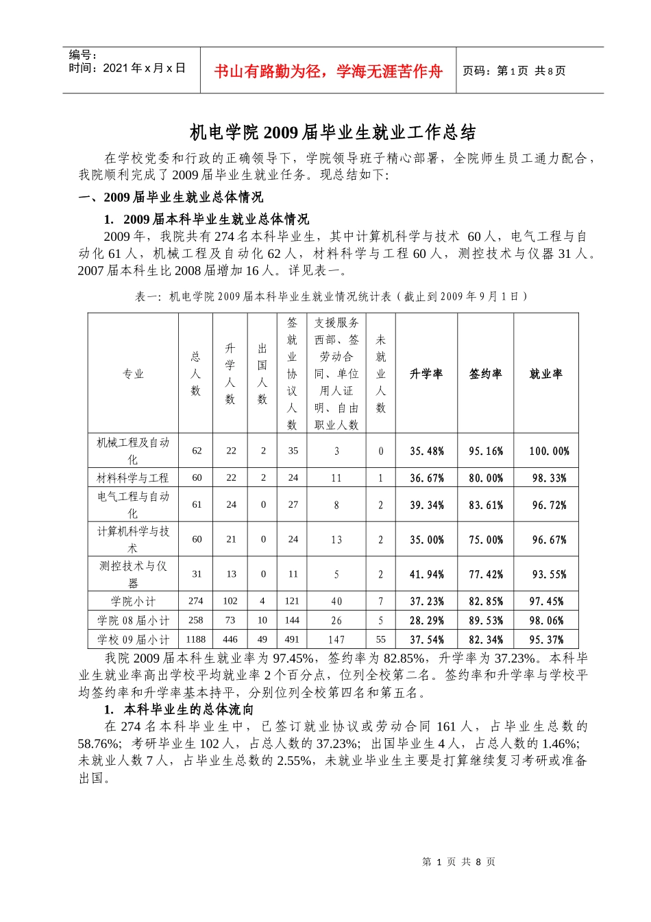 机电学院xxxx届毕业生就业工作总结_第1页