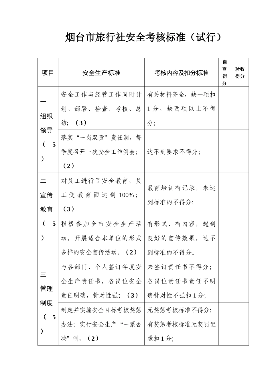 旅行社安全生产标准化考核标准及得分表-wwwytt_第1页