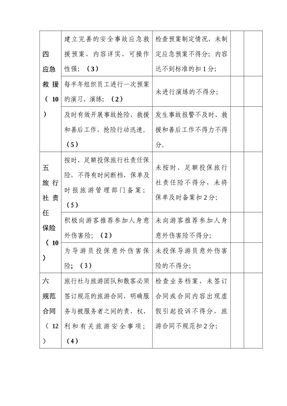 旅行社安全生产标准化考核标准及得分表-wwwytt_第2页