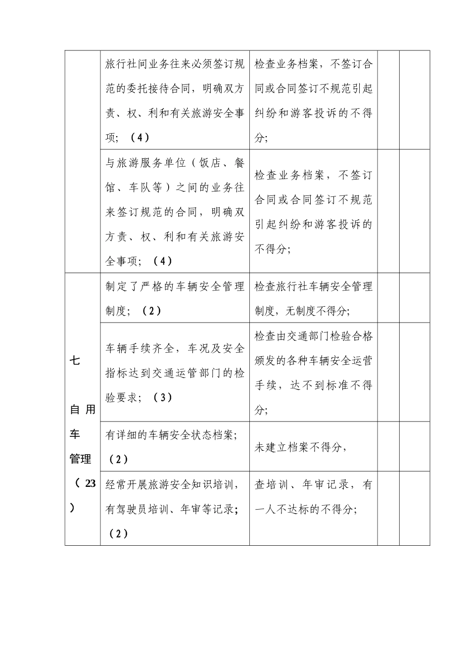 旅行社安全生产标准化考核标准及得分表-wwwytt_第3页