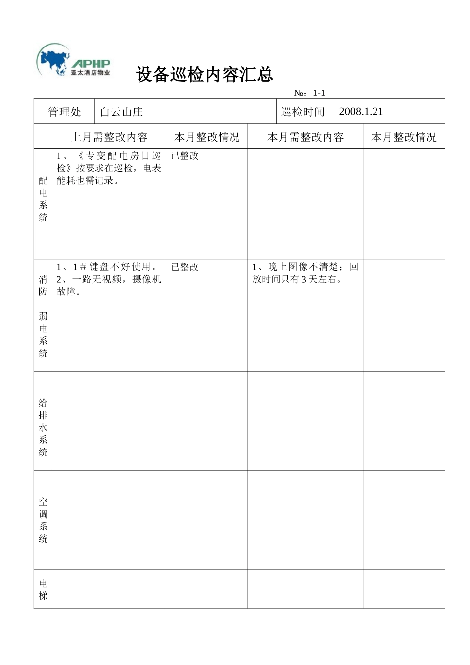 设备巡检内容汇总_第1页