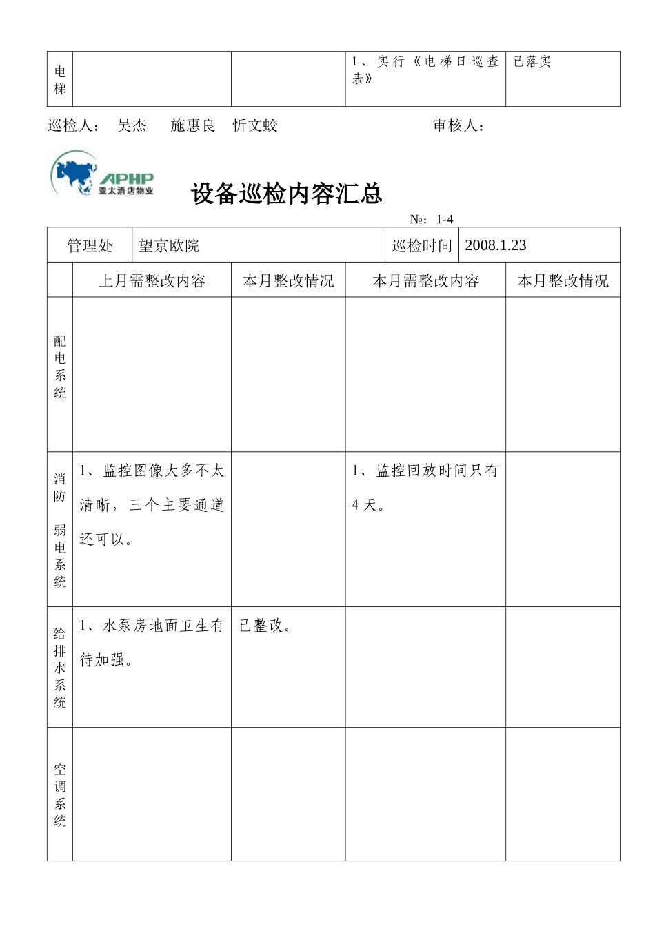 设备巡检内容汇总_第3页