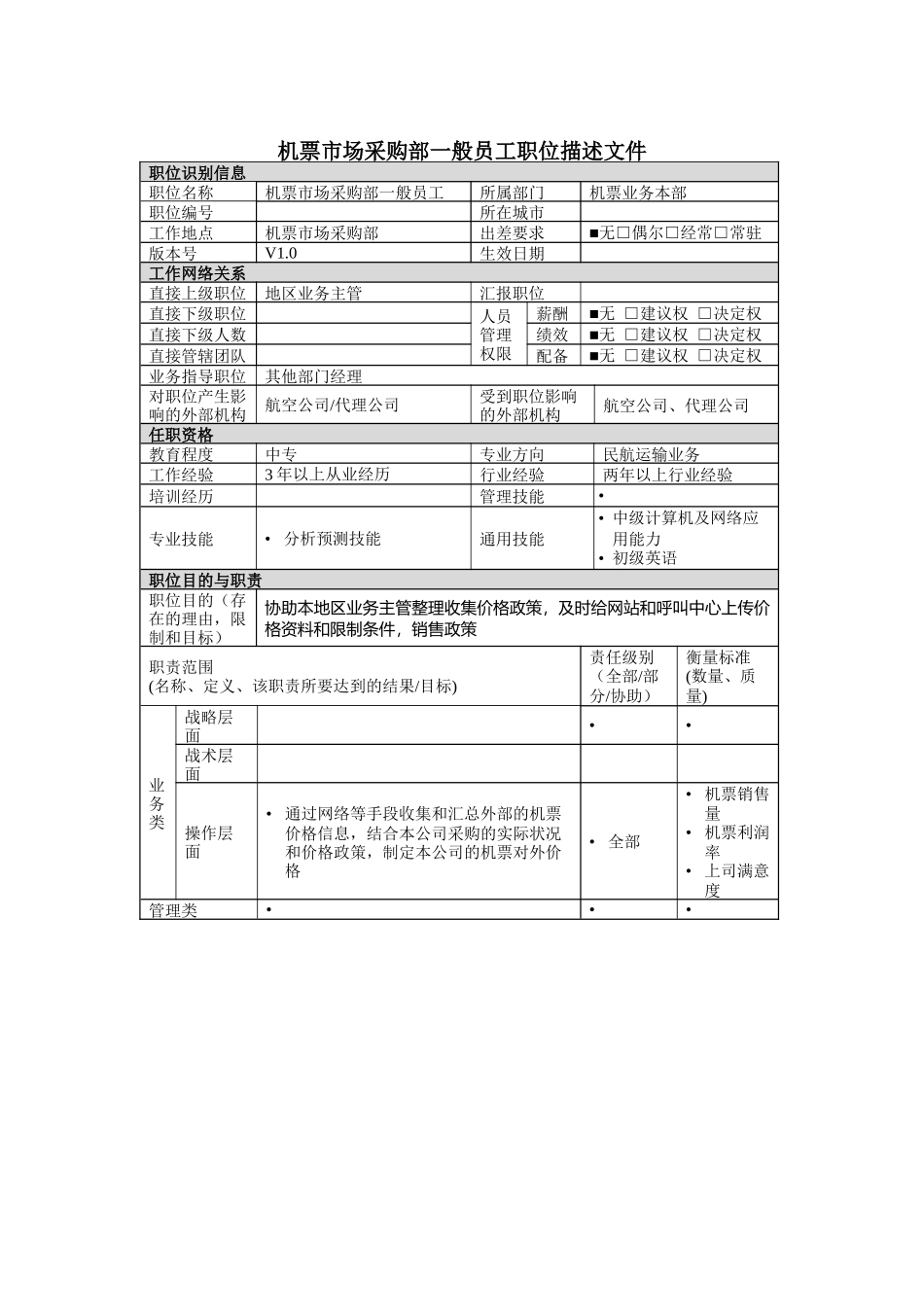 机票市场采购部一般员工岗位说明书_第1页