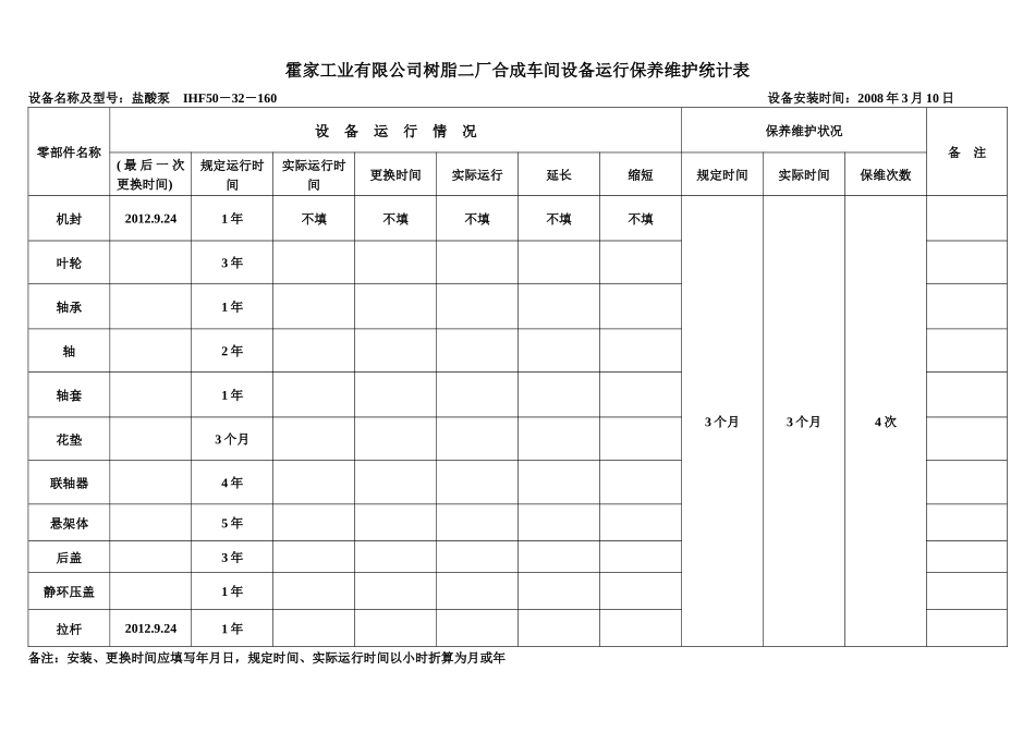 合成车间设备运行保养维护统计表_第1页