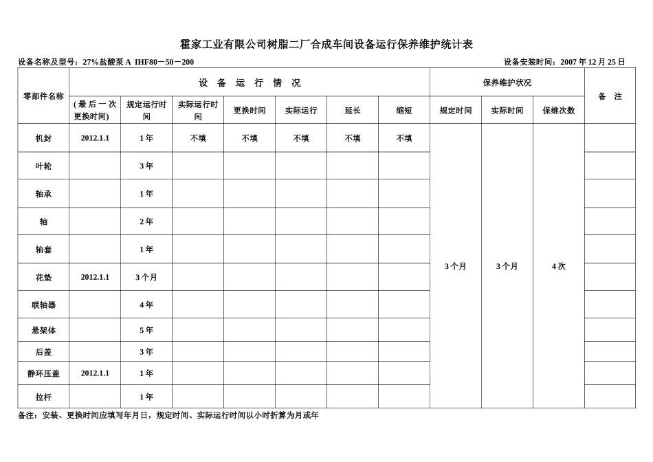 合成车间设备运行保养维护统计表_第2页