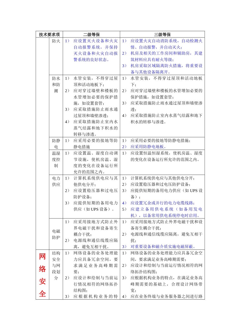 安全等级保护3级和2级的区别long_第2页