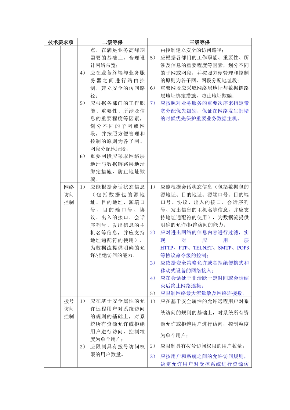 安全等级保护3级和2级的区别long_第3页