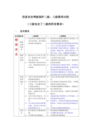 安全等级保护3级和2级的区别long