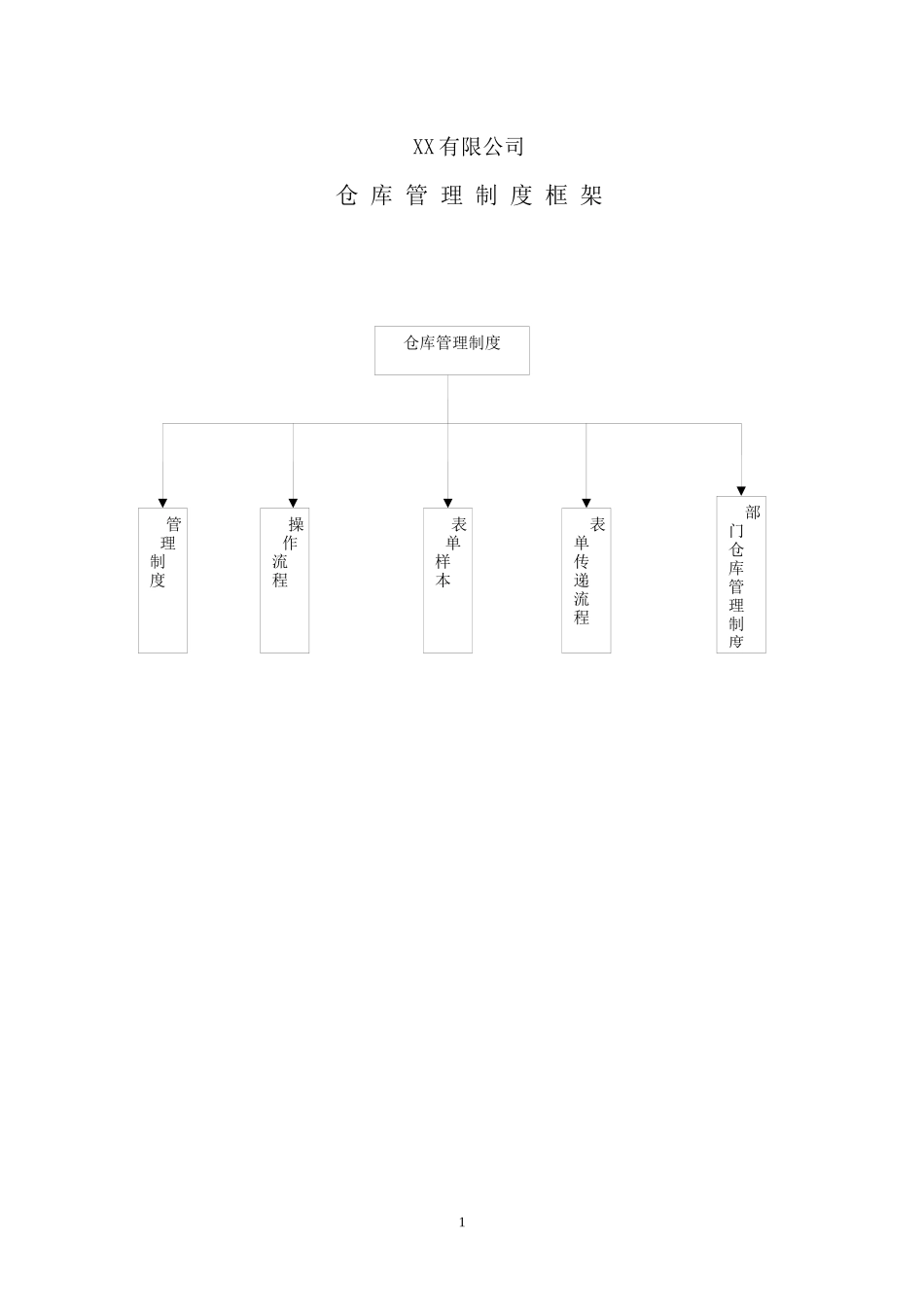 某企业仓库管理制度_第1页