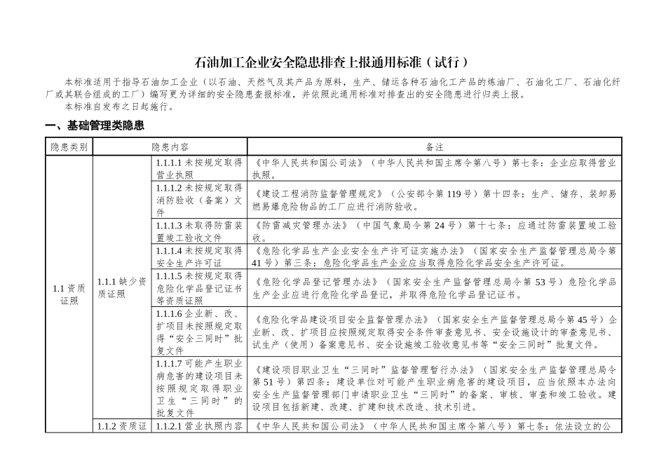 石油加工企业安全隐患排查上报通用标准(试行)_第1页
