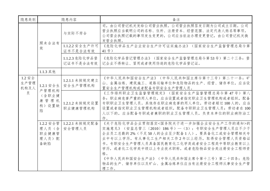 石油加工企业安全隐患排查上报通用标准(试行)_第2页
