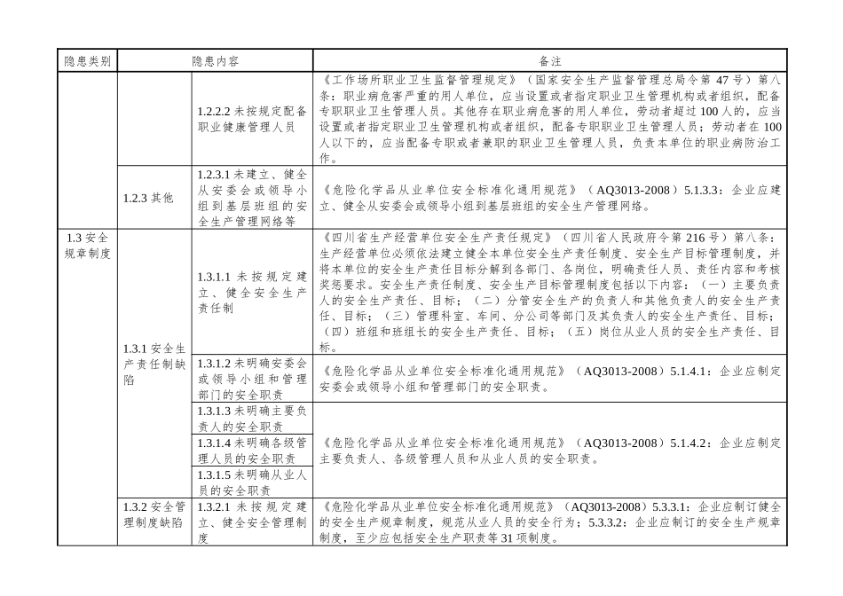 石油加工企业安全隐患排查上报通用标准(试行)_第3页