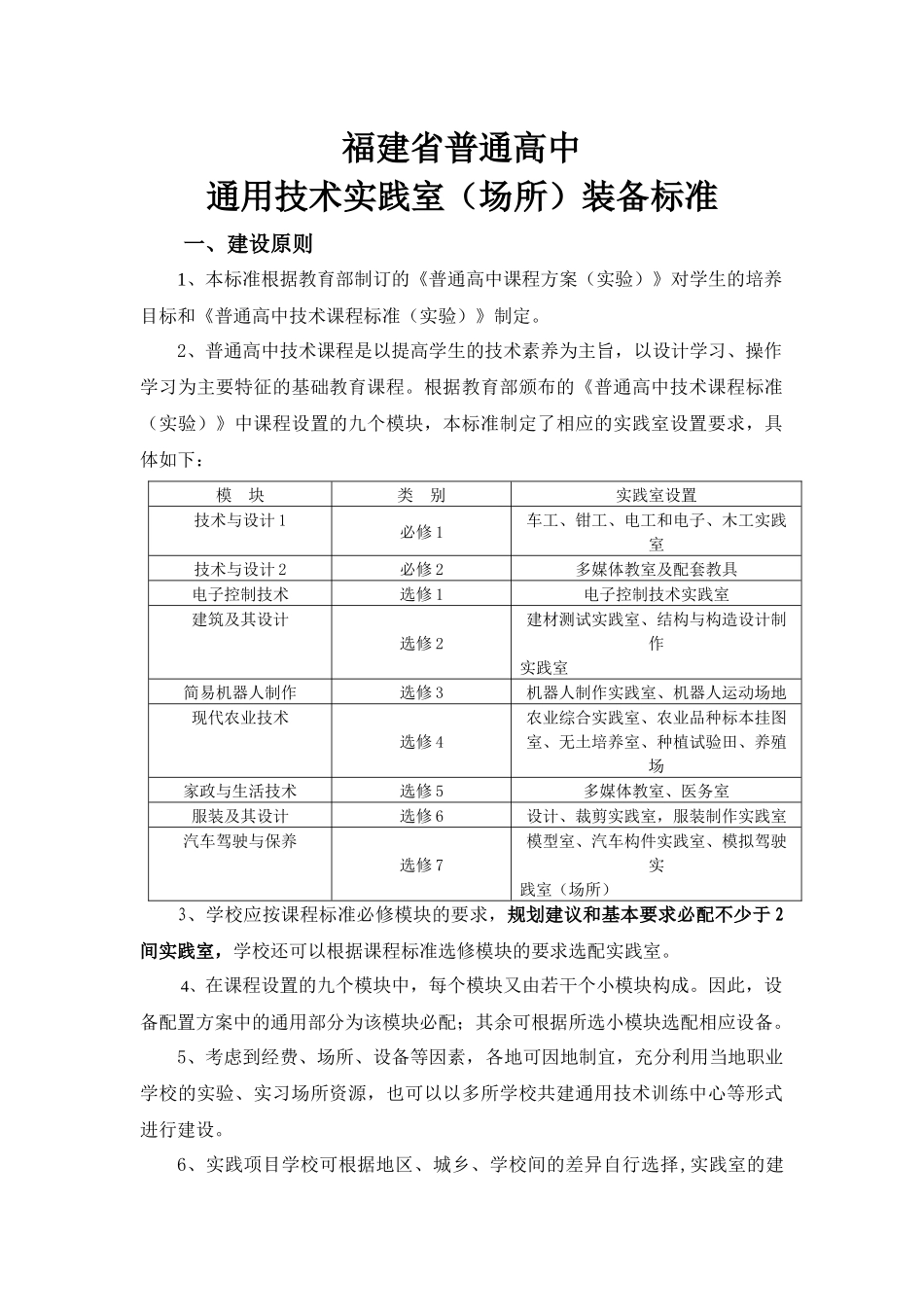 福建省普通高中通用技术实践室（场所）装备标准-福建_第1页